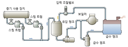 5.6 클로즈 방식.png