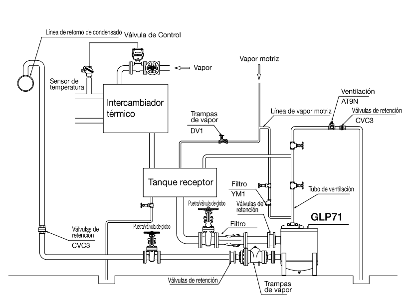 GLP71_closedsystem_ES.png