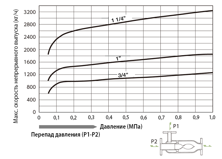 DMX-N_FF_flowrate_ru.png