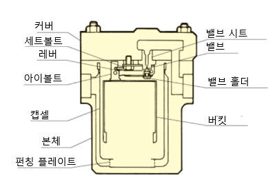 하향 버킷.png