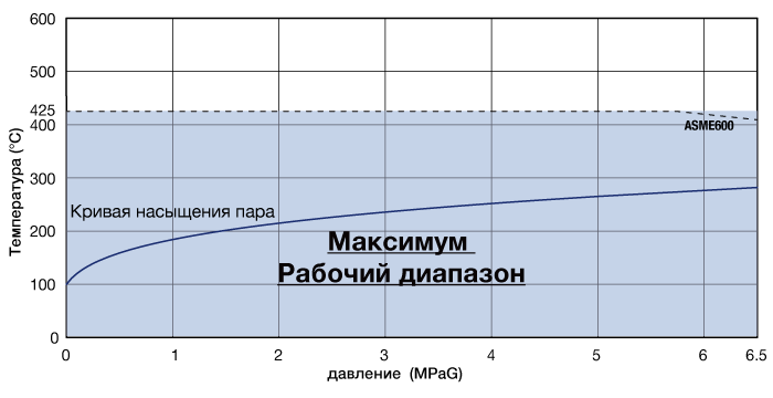 GWH70_PT_rating_RU.png