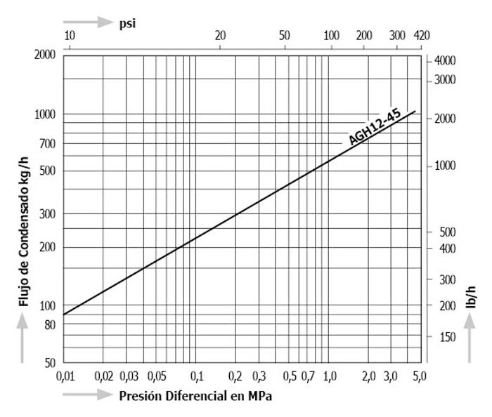 AGH12-45_es.jpg