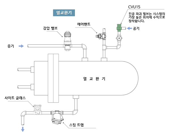 CVU1 배관예.png