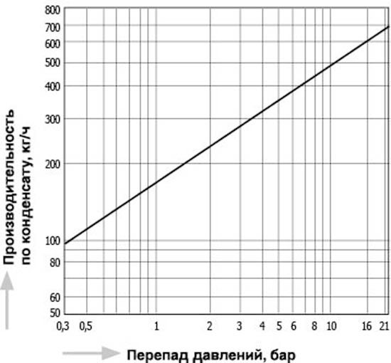 SC31_capacity_ru