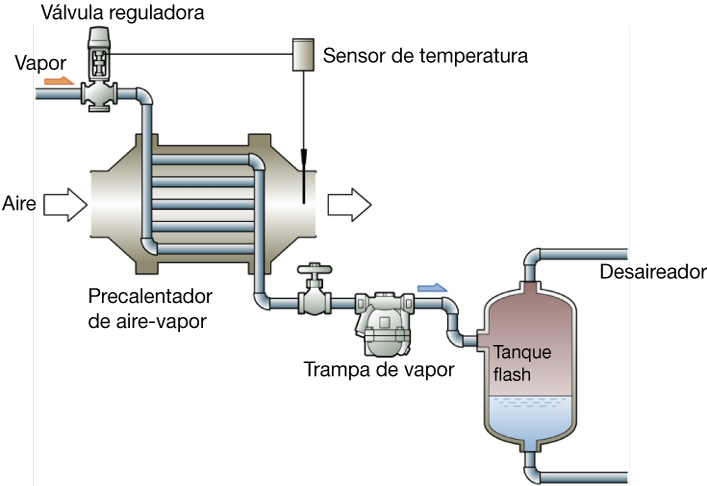 Figure-5.1_@Use-of-flash-steam-in-boiler-factory_ES.png