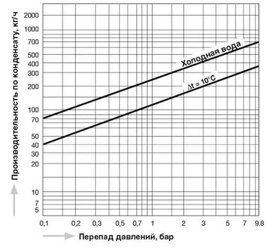 TB9BN-C_capacity_ru