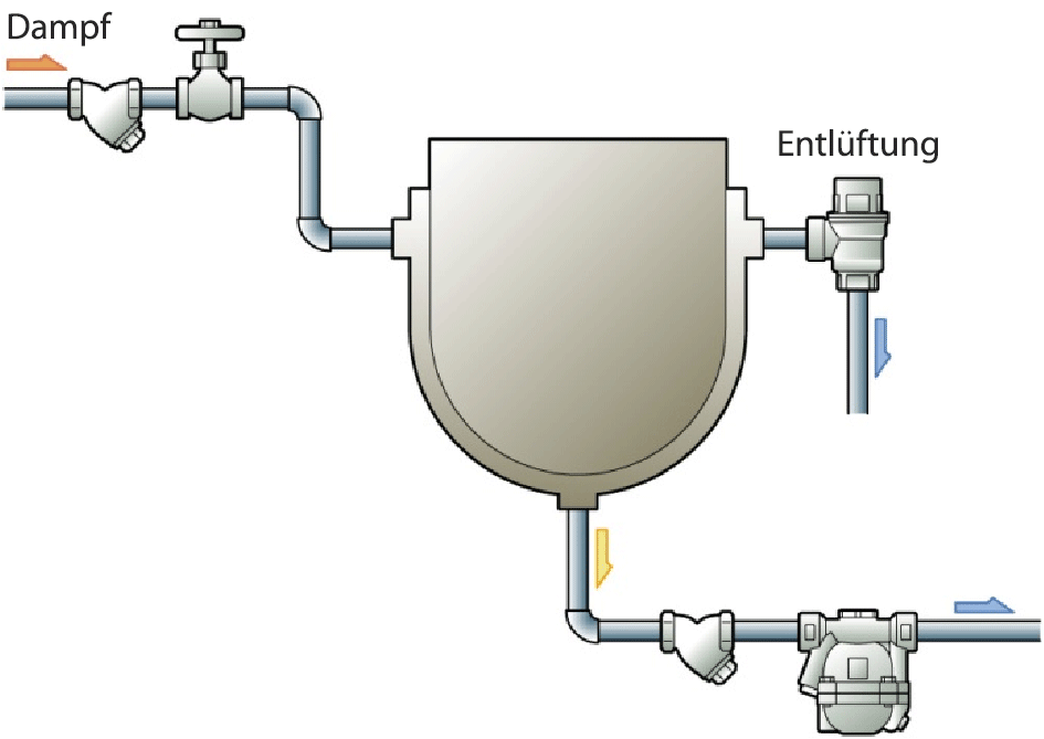 Figure-3.3---Fixed-jacket-kettle.de.png