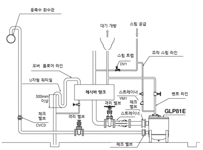 GLP81E 배관 오픈.png