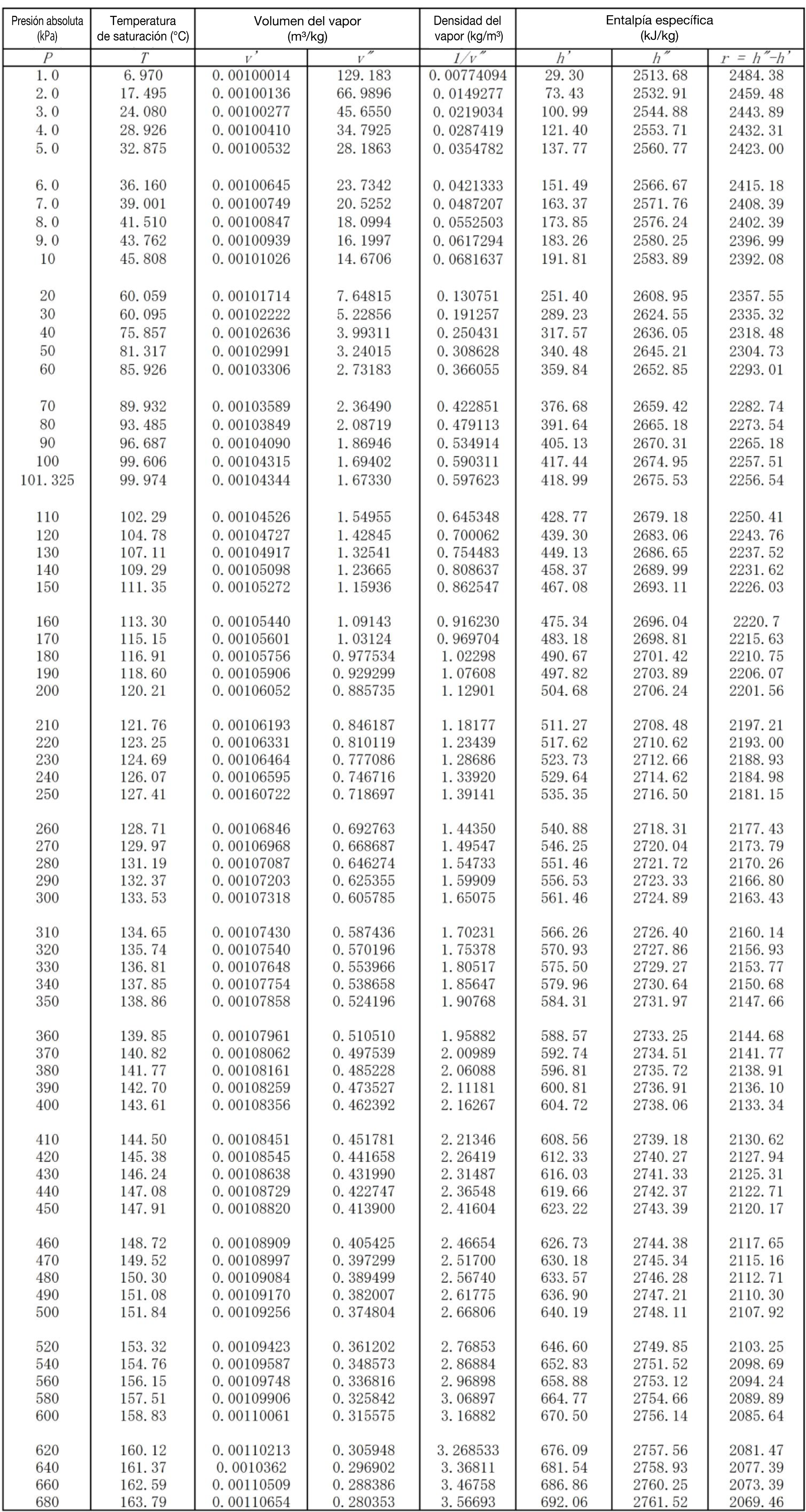 table01_Image_001_ES.png