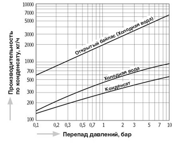 DV1_capacity_ru