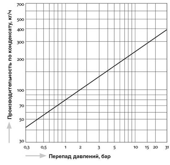 SD1_capacity_ru