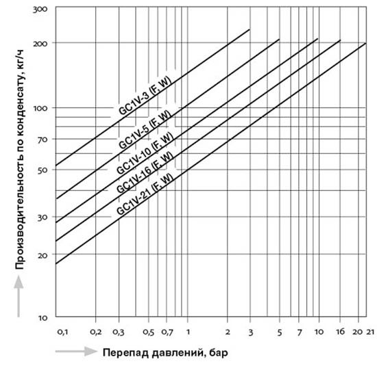 GC1V_capacity_ru