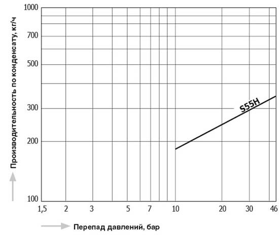 S55H_capacity_ru