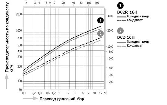 DC2R_capacity_ru