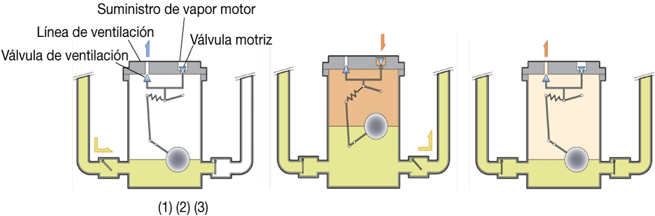 Figure-5.8_@Operating-principle-of-pumping-trap_ES.png