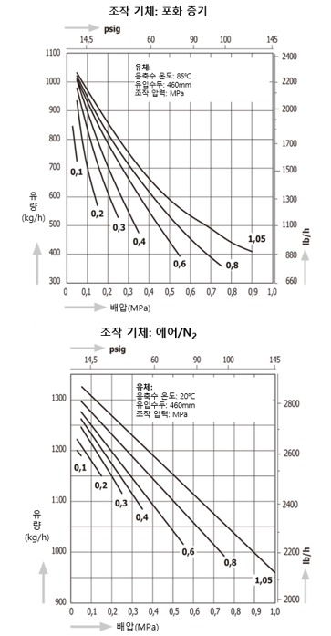 GL11-A 배출량.png