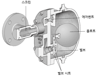 플로트 타입 레버.png