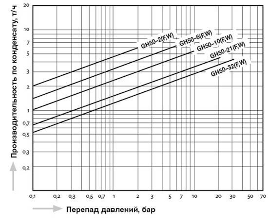 GH50_capacity_ru