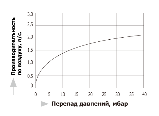 CVU15_capacity_ru