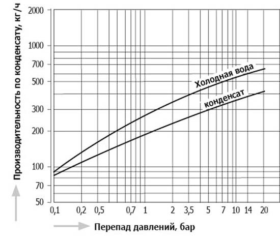 DC1-21U_capacity_ru