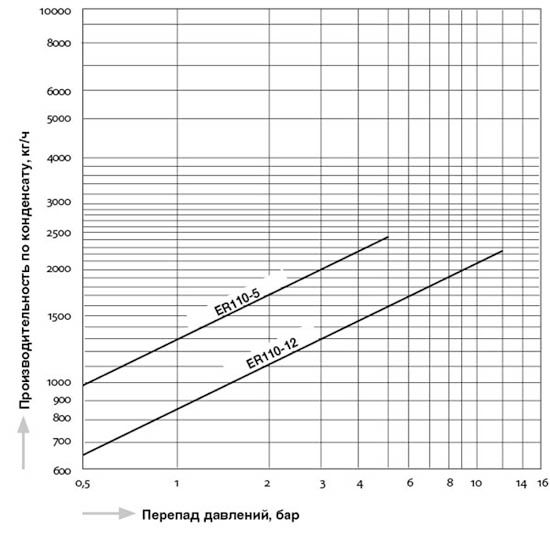 ER110_capacity_ru