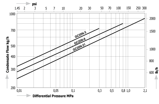 GC20N_Dischage Capacity