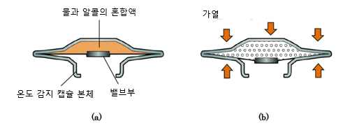 감온체.png