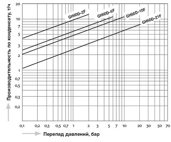 GH60D_capacity_ru