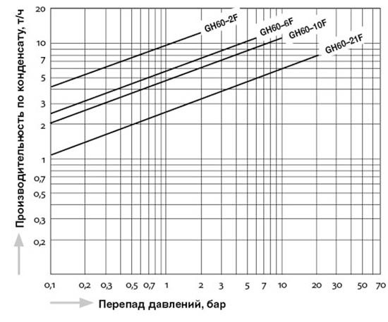 GH60_capacity_ru