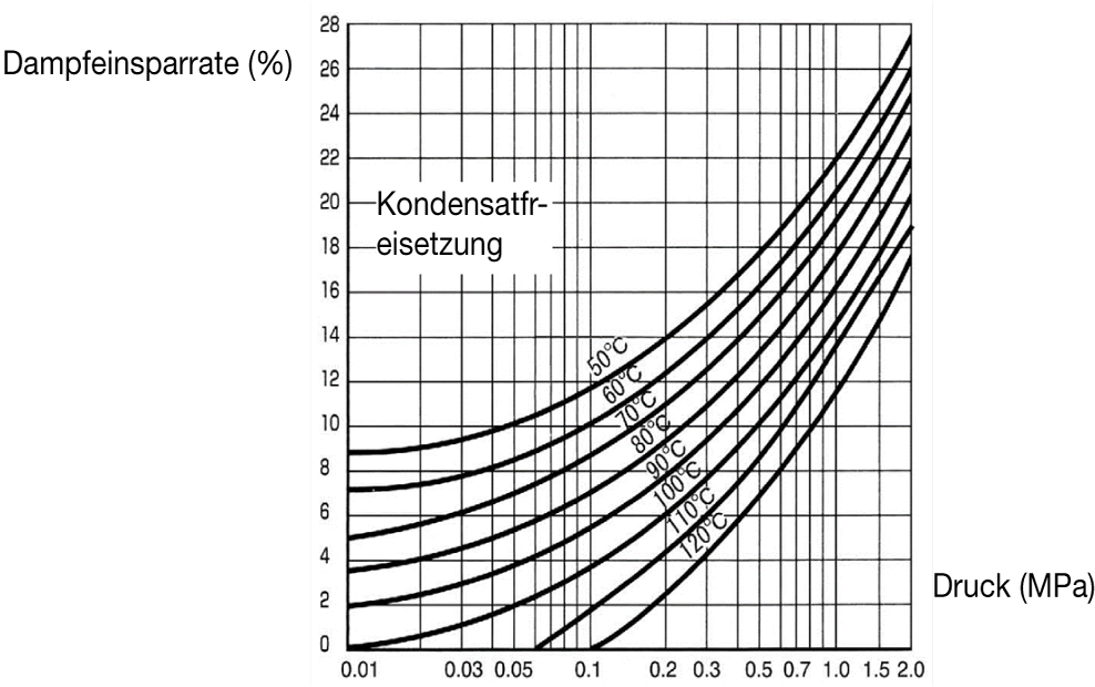 Figure-5.2.de