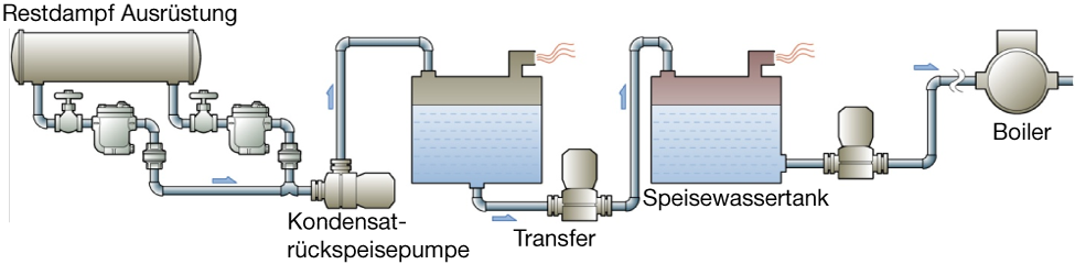 Figure-5.5-Open-recovery-system-with-condensate-recovery.de