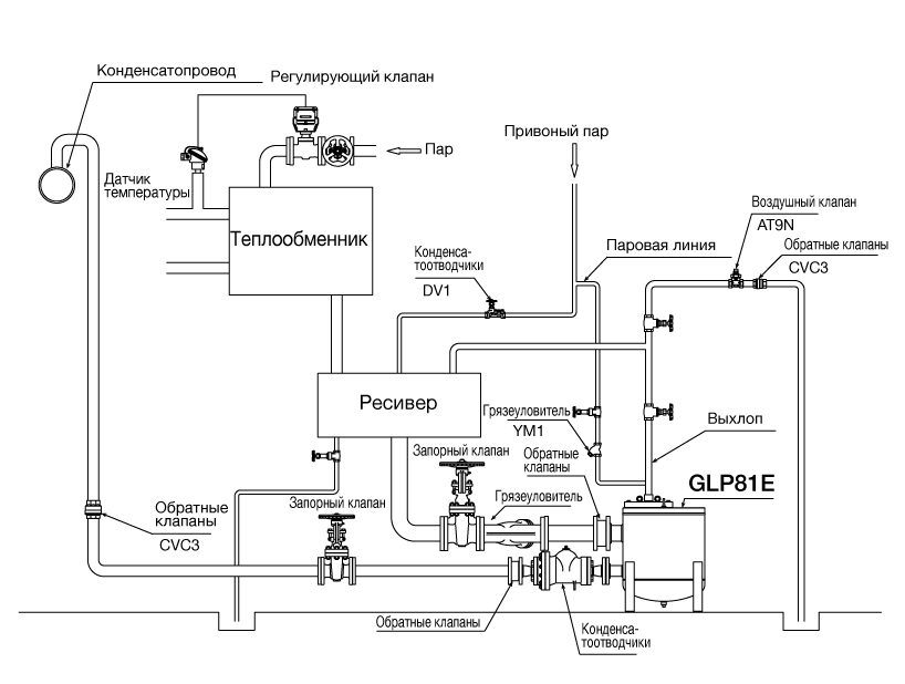 GLP81_closedsystem_RU.png