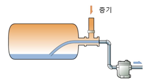 그림4.8 실린더 드라이어.png