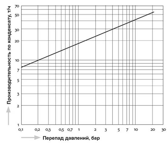 GH70(D)_capacity_ru