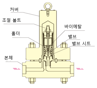 바이메탈 온조 트랩.png