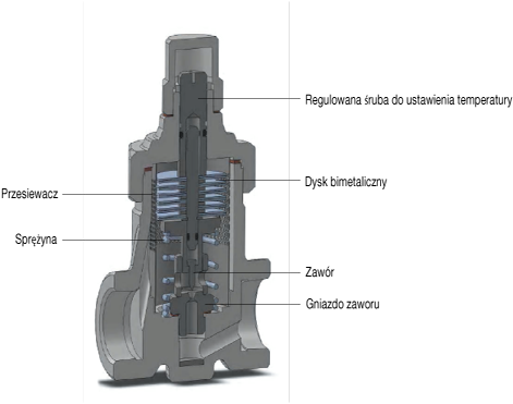 Figure 2.6 Temperature Control Trap.png