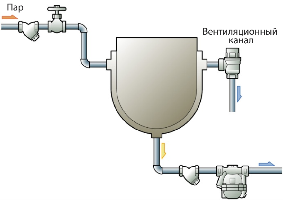 Figure 3.3   Fixed jacket kettle_RU.png