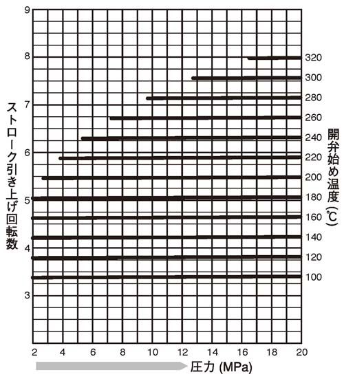 TBH81-200_stroke_chart.png