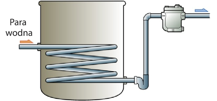 Figure 4.7 the case of using lift fitting.png