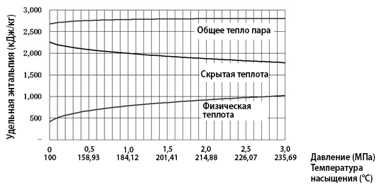 Fig.1.3_RU.png