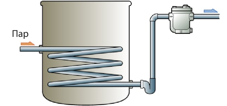 Figure 4.7 the case of using lift fitting_RU.png