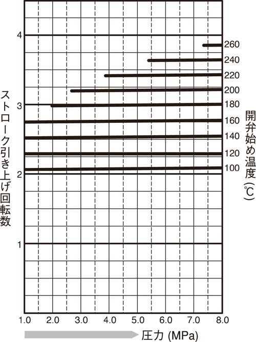 TBH72-80_stroke_chart.png