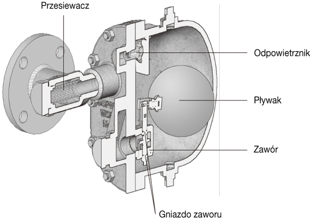 Figure 2.3 Ball Float Trap.png