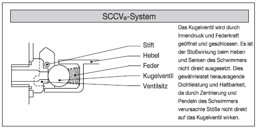 SCCV_G_DE