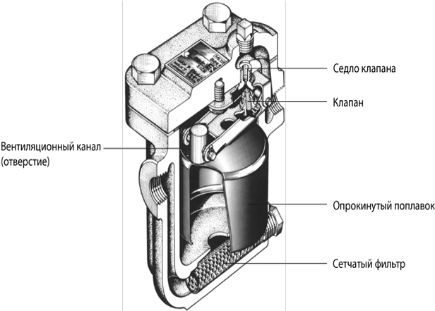 Figure 2.1 Inverted Bucket Trap.png