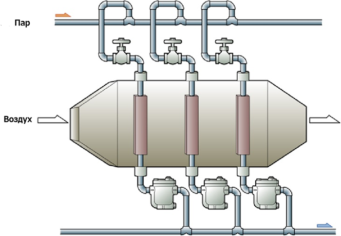 Figure 3.1   Air heater_RU.png