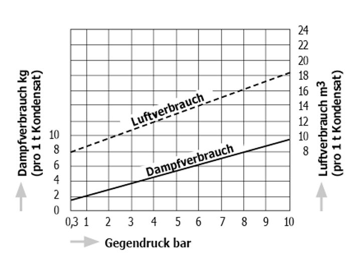 GLP81_SteamAndAirConsumptionChart.png