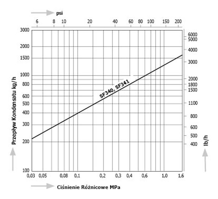 SF340,SF341.png