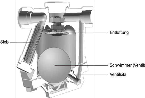 Figure 2.5 Ball Float Trap_DE