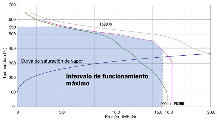 GTH10_PT_rating_EN.jpg